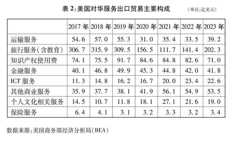 书｜关于中美经贸关系若干问题的中方立场ky开元棋牌中美经贸关系中方立场白皮(图1)