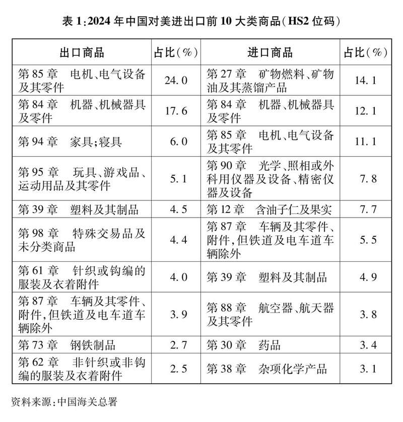 书｜关于中美经贸关系若干问题的中方立场ky开元棋牌中美经贸关系中方立场白皮(图2)