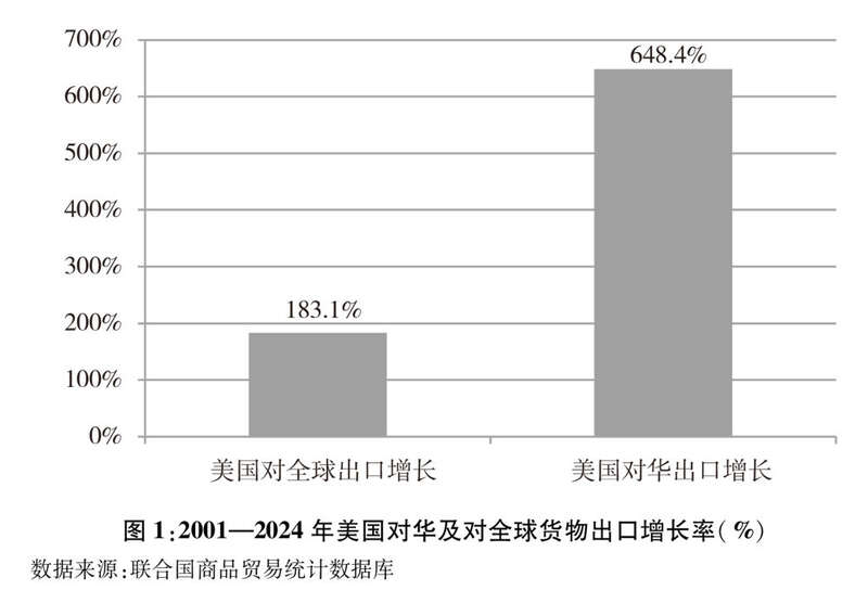 书｜关于中美经贸关系若干问题的中方立场ky开元棋牌中美经贸关系中方立场白皮(图5)