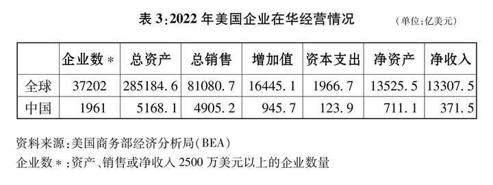 书｜关于中美经贸关系若干问题的中方立场ky开元棋牌中美经贸关系中方立场白皮(图3)
