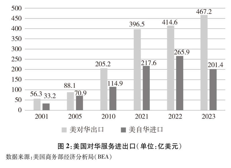 书｜关于中美经贸关系若干问题的中方立场ky开元棋牌中美经贸关系中方立场白皮(图4)